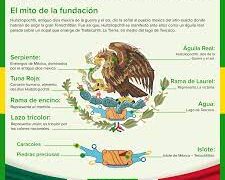Analiza el origen prehispánico del Escudo Nacional mexicano
