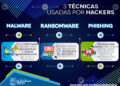 En Tamaulipas, robo de cuentas de WhatsApp alcanza a funcionarios estatales