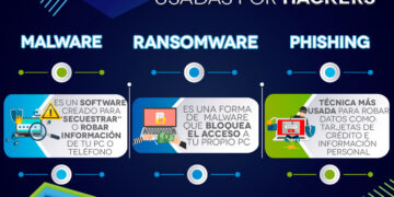 En Tamaulipas, robo de cuentas de WhatsApp alcanza a funcionarios estatales