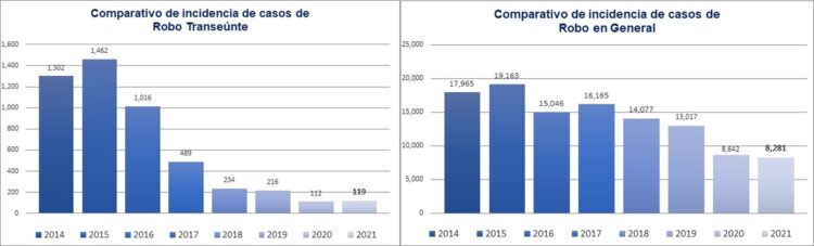 Por séptimo año consecutivo, baja el robo de autos en Tamaulipas