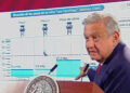 AMLO espera que “en horas” buzos y rescatistas salven a los mineros
