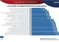 Victoria, de las ciudades más seguras del país