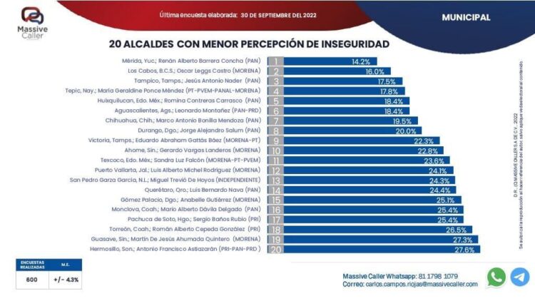 Victoria, de las ciudades más seguras del país