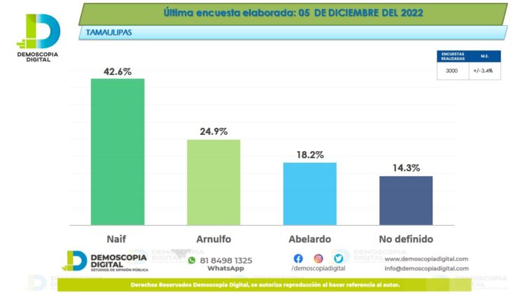 Se perfila Naif Hamscho como el próximo líder de la Sección 30 del SNTE