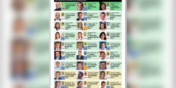Lalo Gattás entre los diez alcaldes con mejor aprobación en México