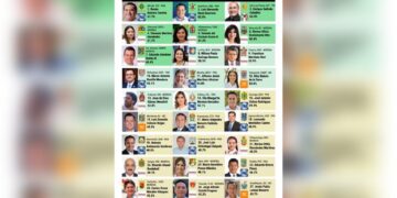 Lalo Gattas entre los mejores alcaldes del país
