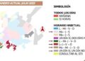 Anuncian cambios en el tandeo de agua en 127 colonias de Victoria
