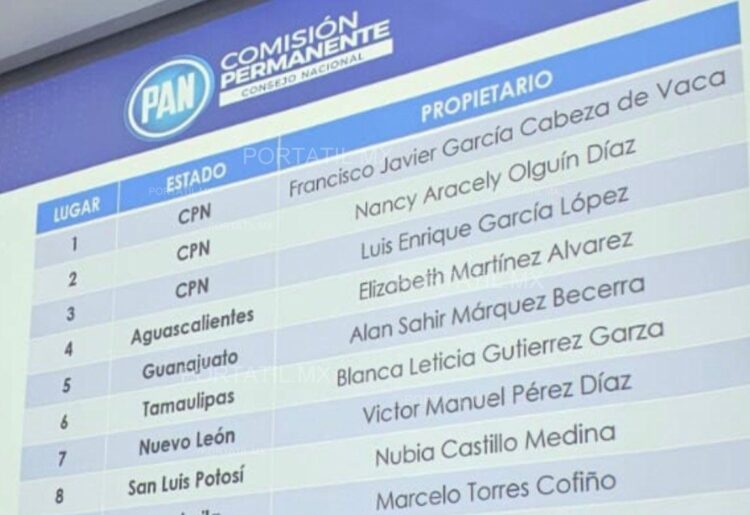 Da PAN candidatura pluri al ex gobernador de Tamaulipas Cabeza de Vaca