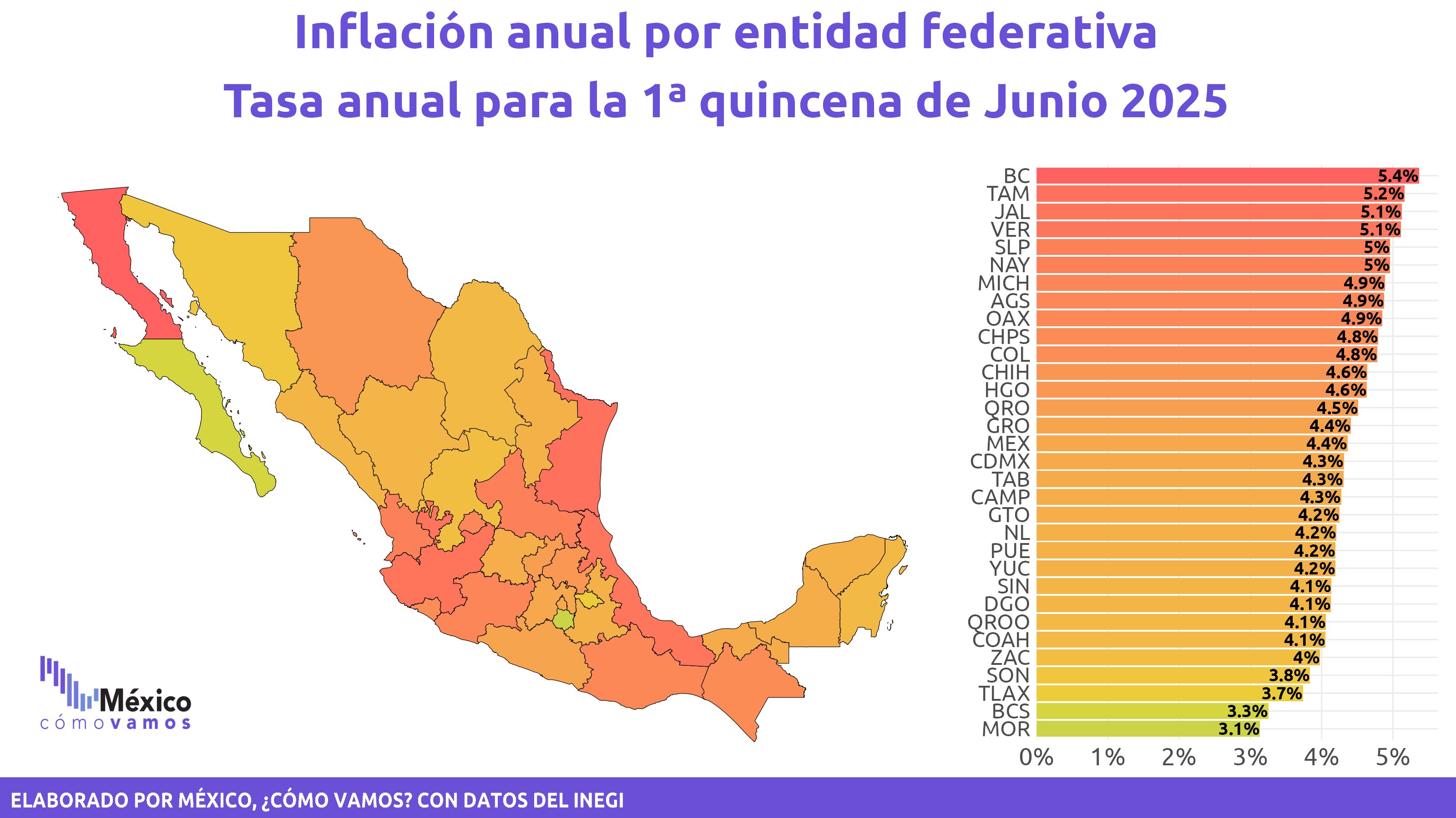 Tamaulipas, en semáforo rojo por alza de precios  