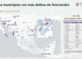 Escala Tamaulipas al quinto lugar por feminicidios