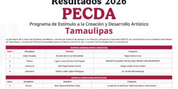 Seleccionan 43 proyectos para estímulos artísticos en Tamaulipas