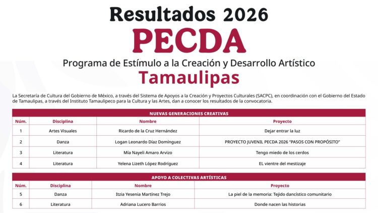Seleccionan 43 proyectos para estímulos artísticos en Tamaulipas