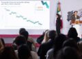 Tamaulipas registra disminución de más del 11% en homicidios dolosos