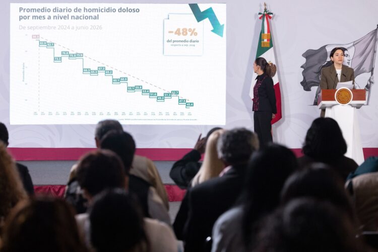 Tamaulipas registra disminución de más del 11% en homicidios dolosos